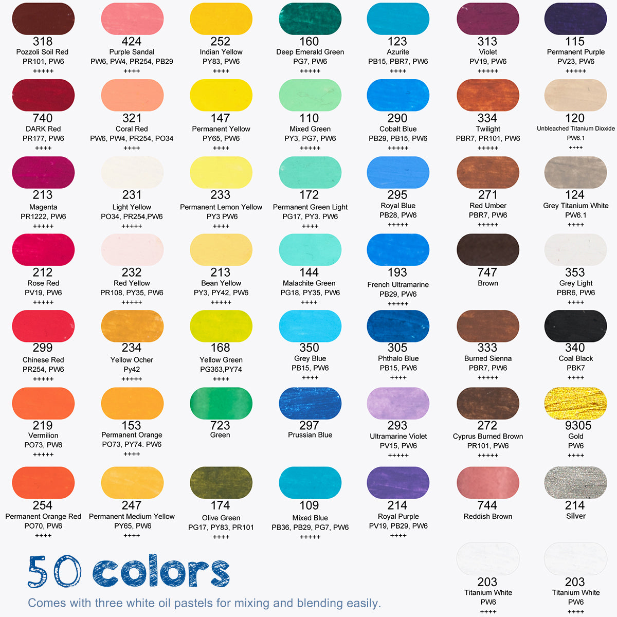 Color chart for Paul Rubens oil pastels