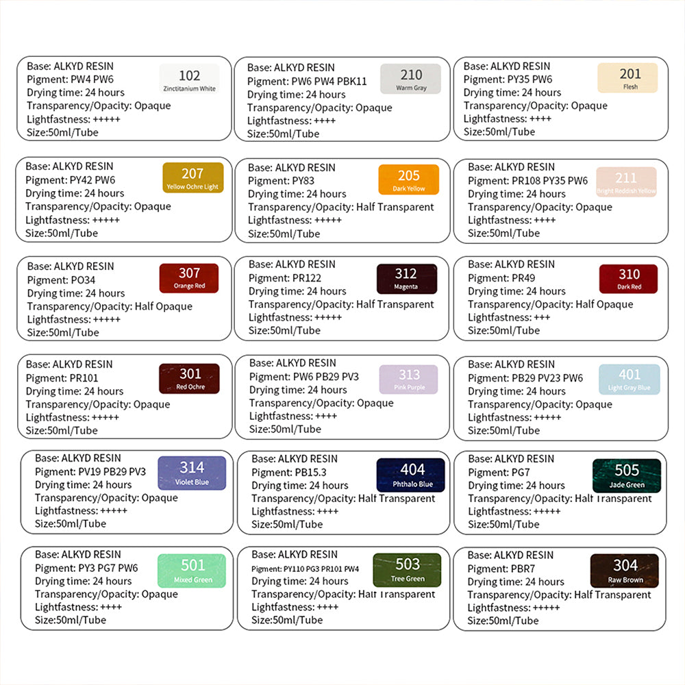 Paul Rubens Oil Paint, 18 Bright Oil Colors Art Supplies with High Saturation, 50ml Large Capacity Tubes