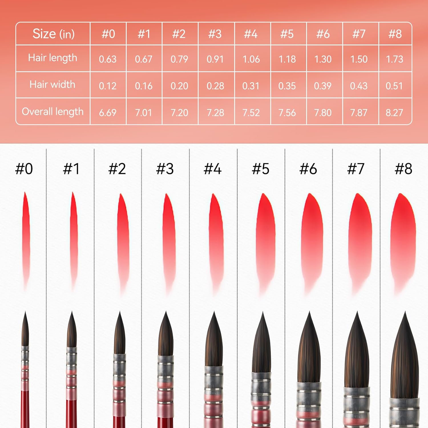 Lightwish Watercolor Brushes Set, Synthetic Hair Paint Brushes Kit for Artists, Adults, and Hobbists, Pointed Round Mop Brush for Watercolor, Gouache,9 Pcs （#0#1#2#3#4#5#6#7#8）