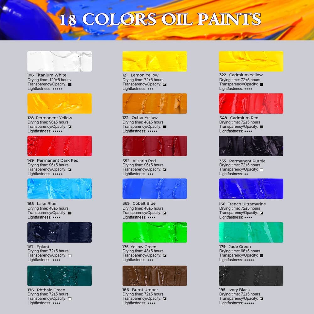 Paul Rubens Artist Oil Paint,18 Vibrant Colors with Great Lastfastness